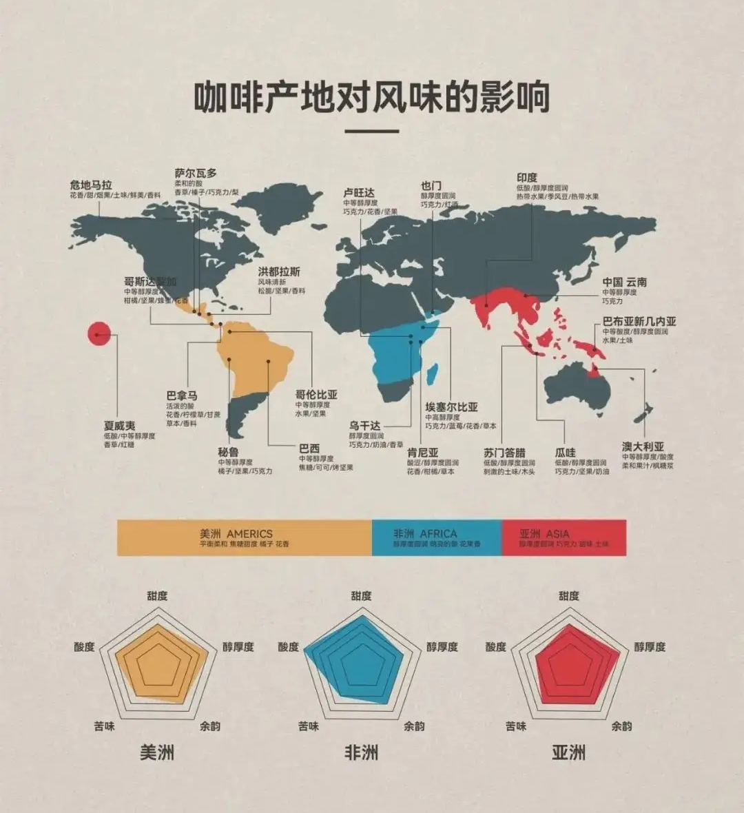 咖啡产区世界地图